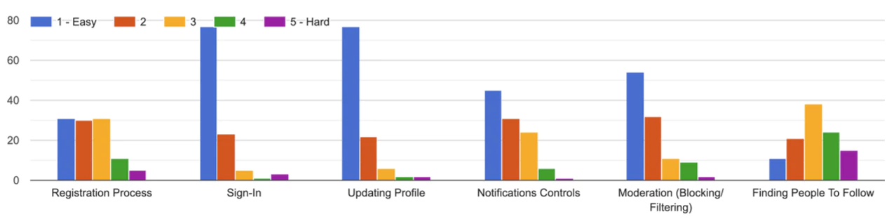 activitypub basic functionality graph