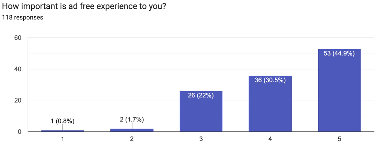 ad-free