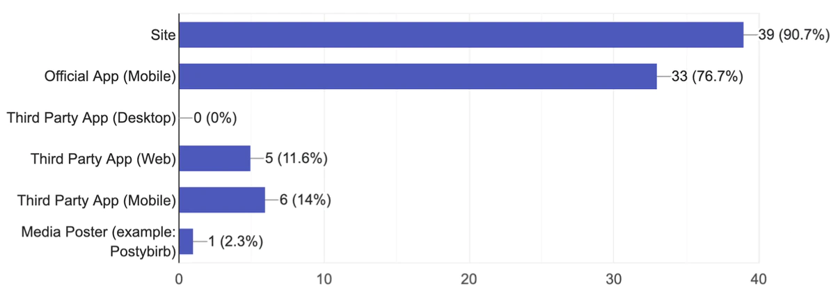 What ways do you use this protocol