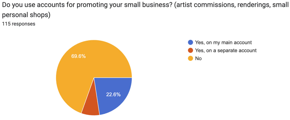 small-biz